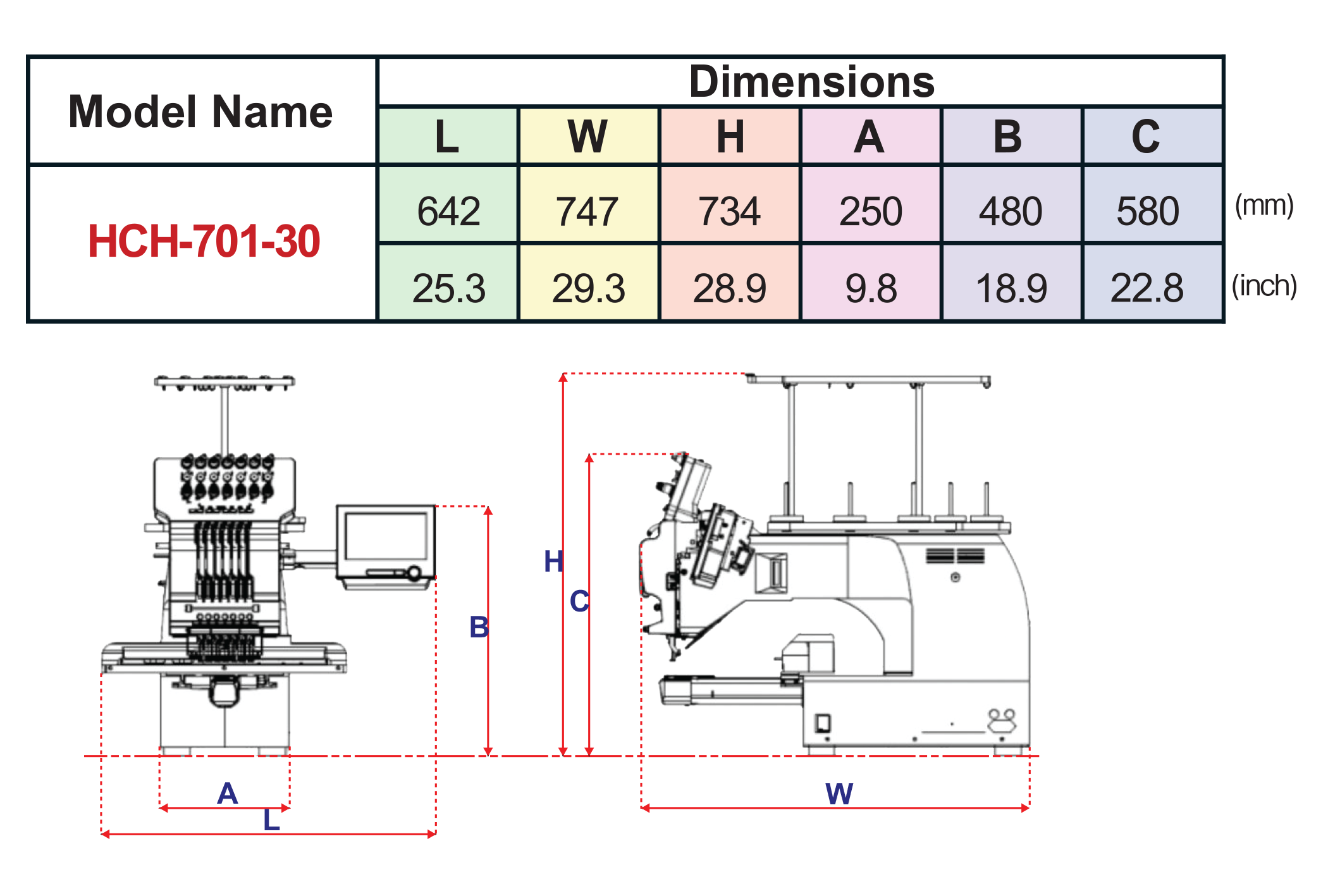 HCH_Machine Size
