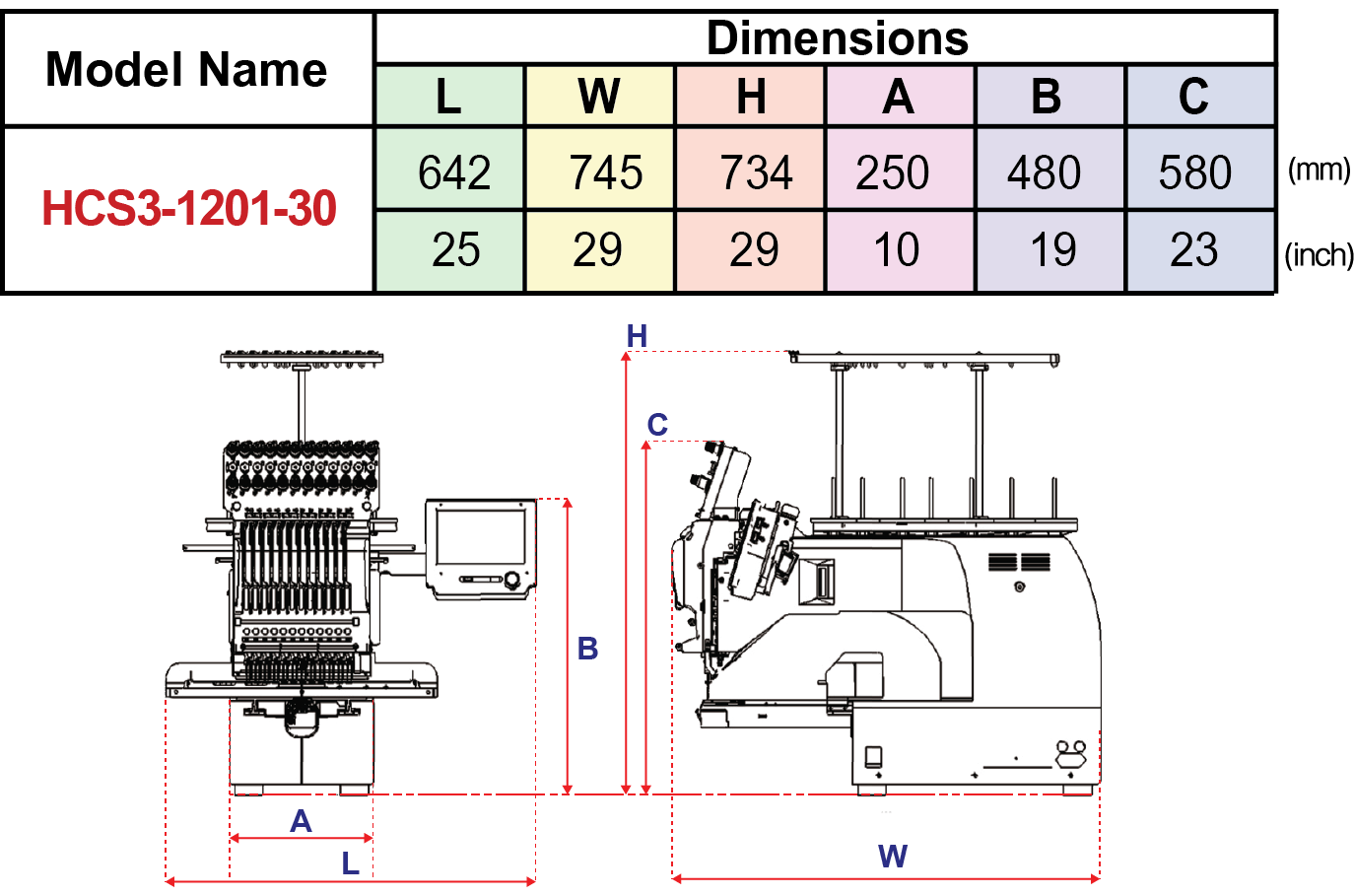 HCS3_Machine Size