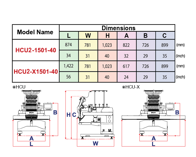 HCU_Machine_Size